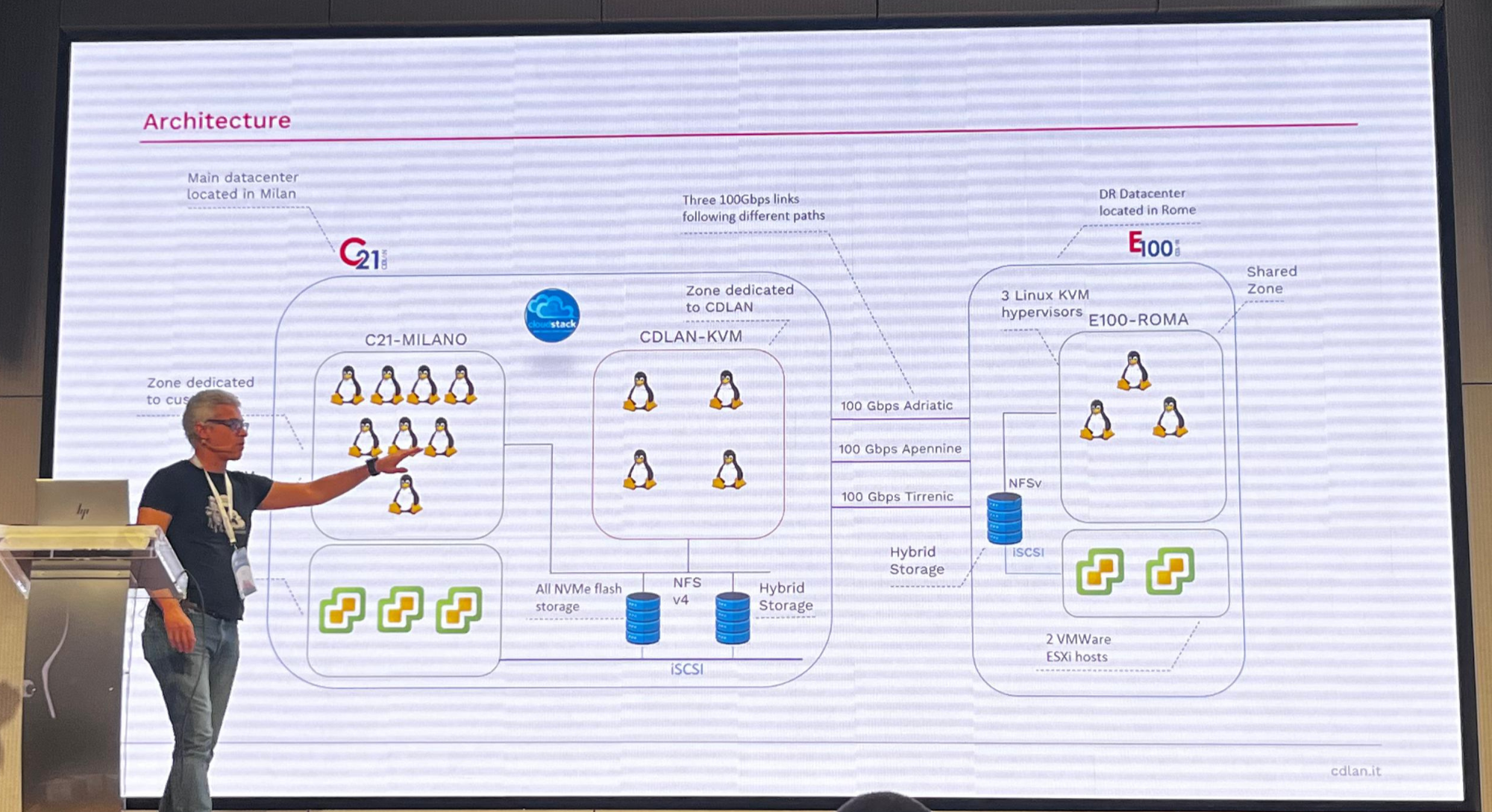 CloudStack Collaboration Conference 2024