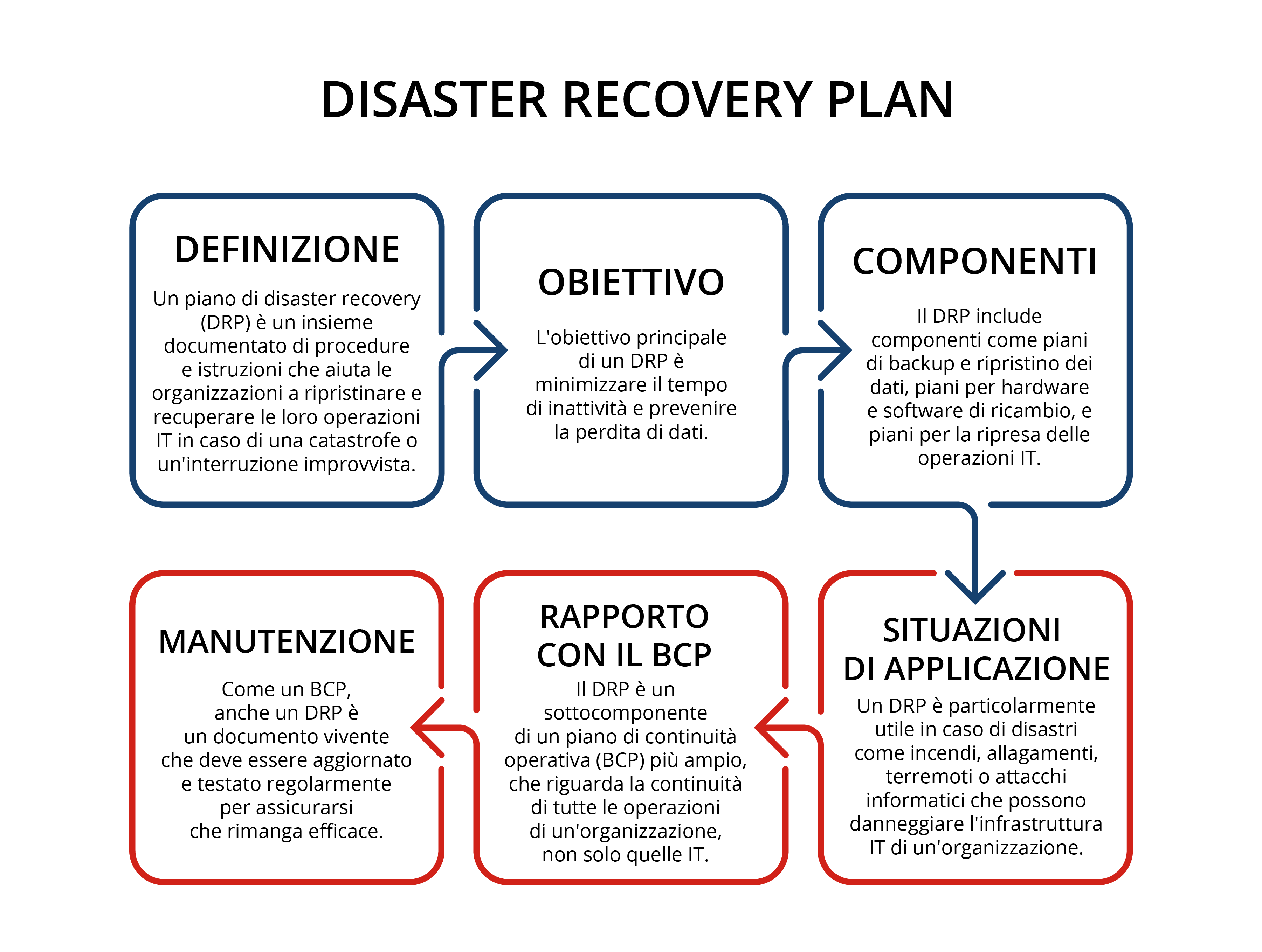Disaster Recovery Plan-01